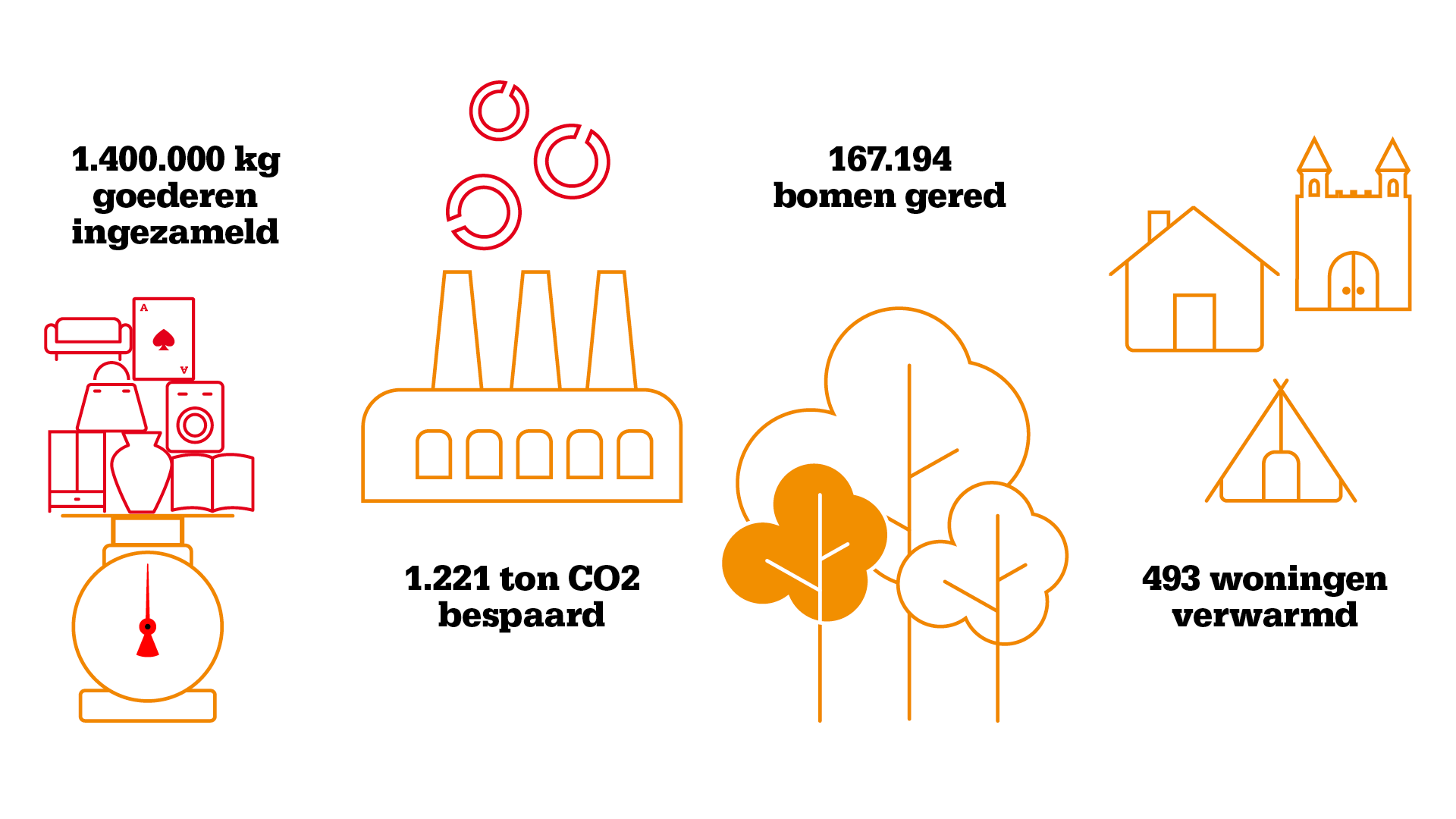 Featured image for “Resultaten 2023”