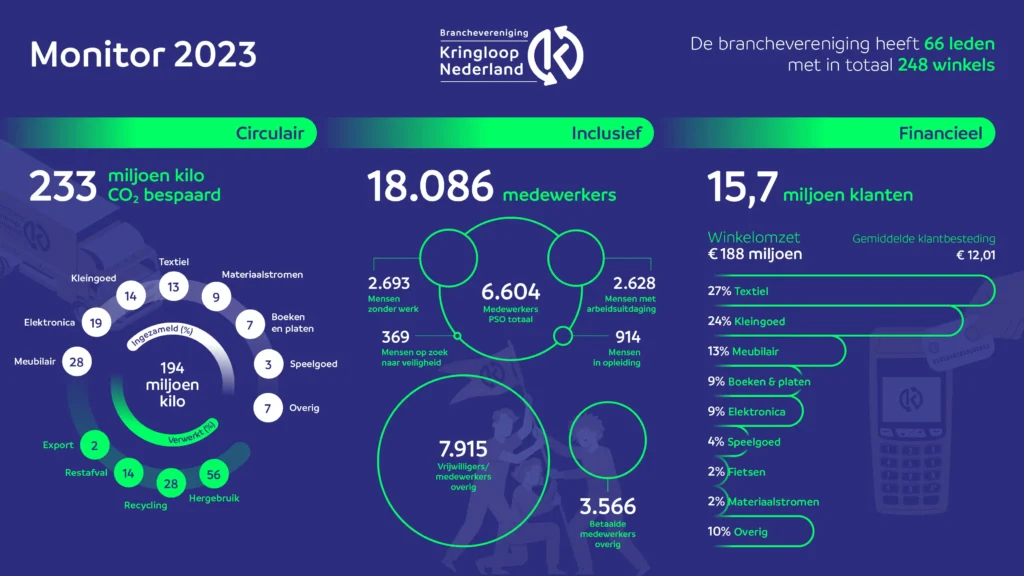 BKN monitor infographic 2023